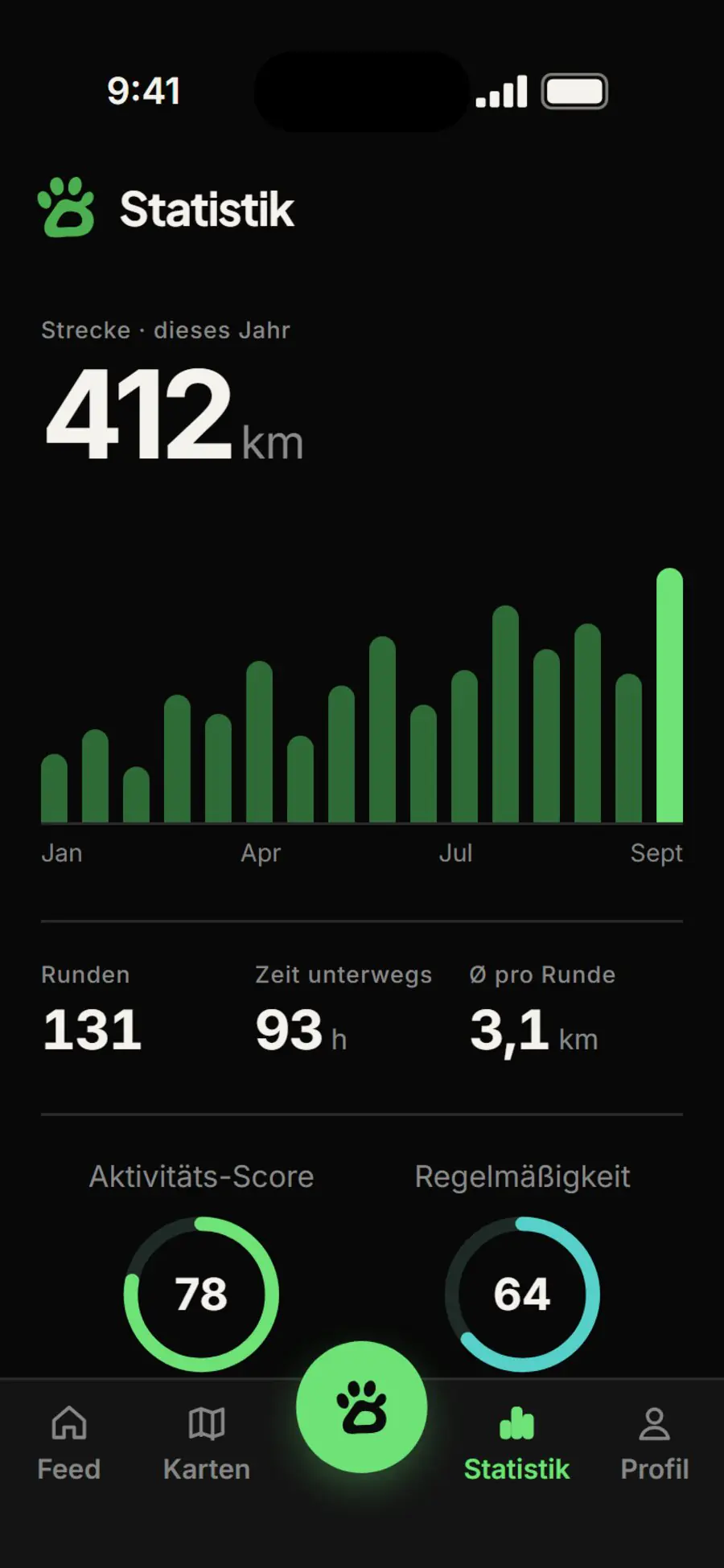 Barnaby Statistik im Dunkelmodus: 412 km in diesem Jahr, Balken pro Monat, Runden, Zeit unterwegs
