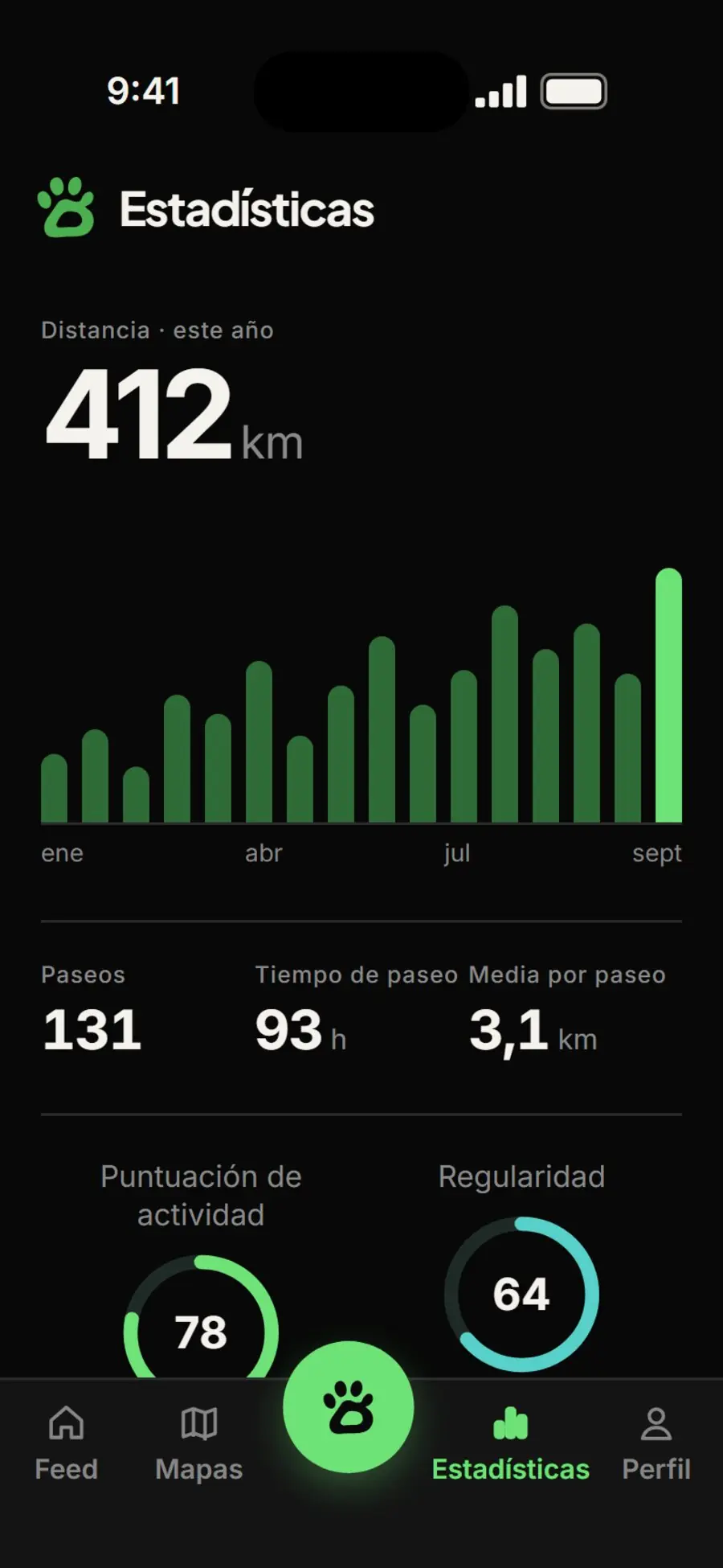 Estadísticas de barnaby en modo oscuro: 412 km este año, una barra por mes, paseos y tiempo fuera